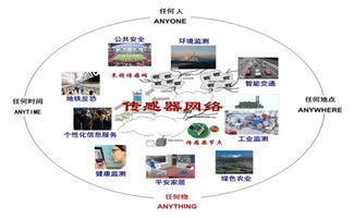 新一代信息通信技術(shù)驅(qū)動(dòng)下的信息化城市建設(shè)與發(fā)展路徑